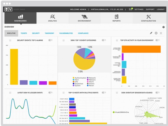 Figure 1: The AlienVault OSSIM Dashboard 