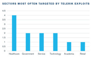 Telerik UI Vulnerability Target Sectors