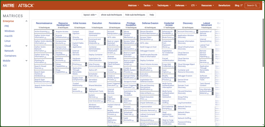 ATT&CK Enterprise Matrix